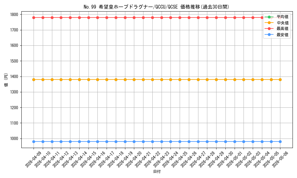 card_2448_series_2798_rarity_408_graph