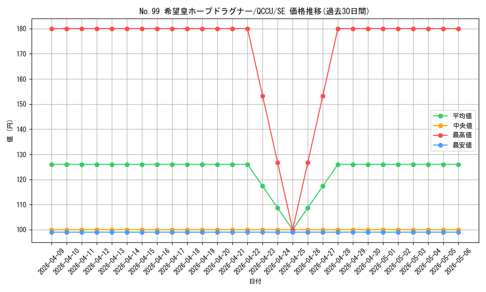 card_2448_series_2798_rarity_5_graph