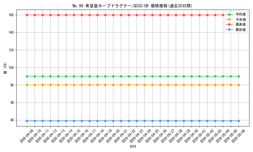 card_2448_series_2798_rarity_7_graph