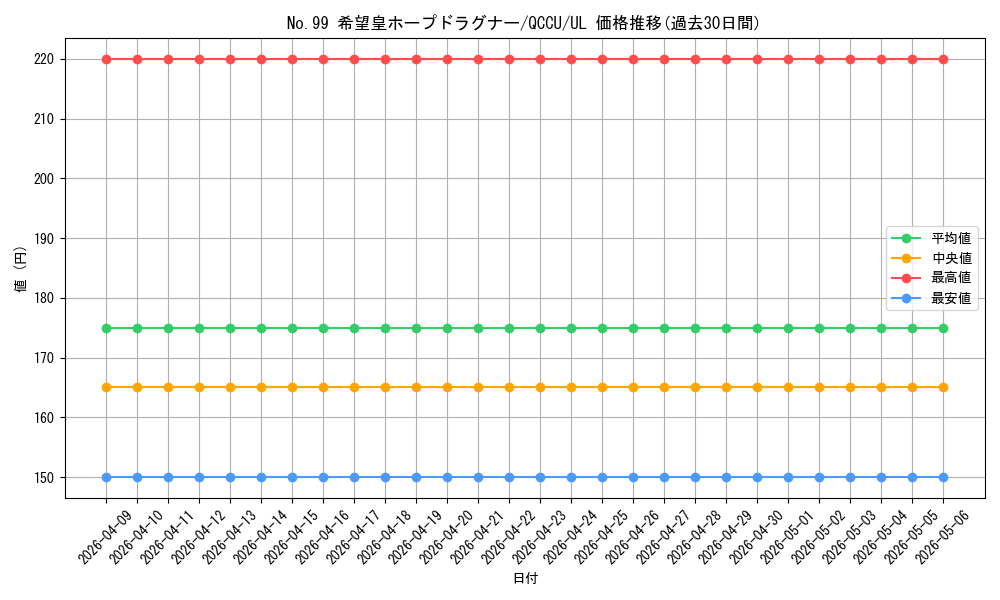 card_2448_series_2798_rarity_77_graph