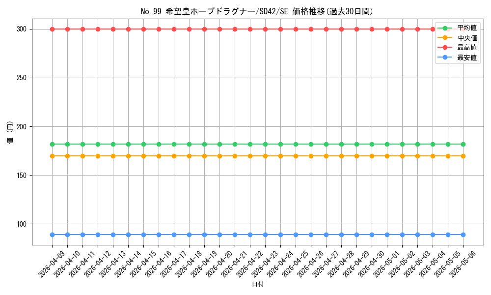 card_2448_series_5443_rarity_5_graph