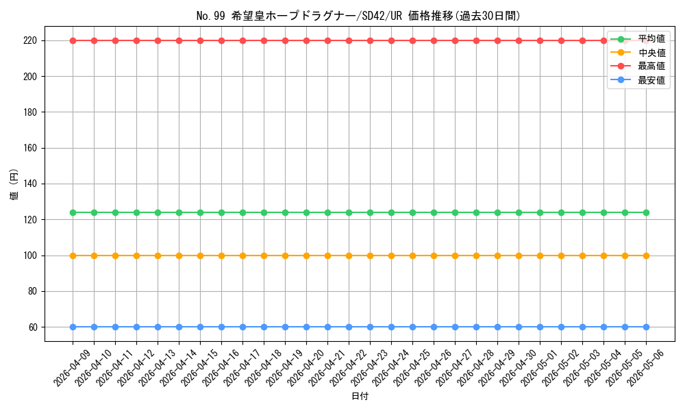 card_2448_series_5443_rarity_7_graph