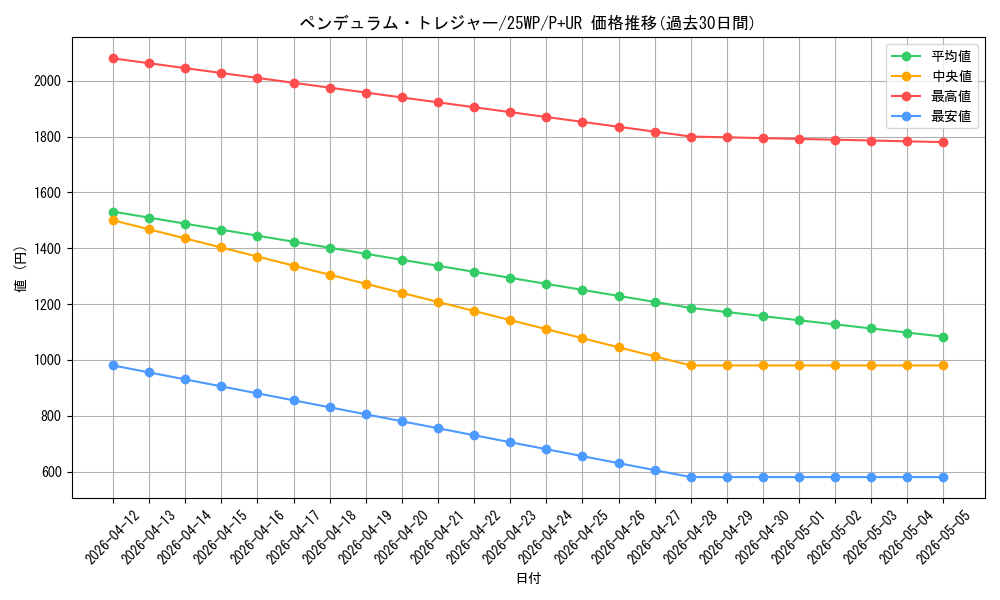 card_2594_series_2271976_rarity_495_graph