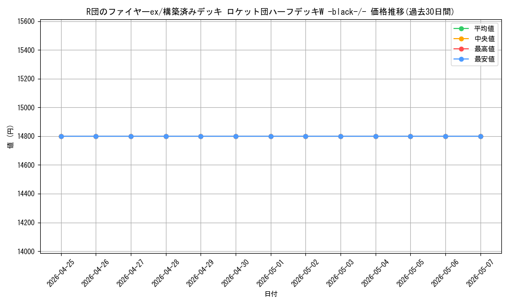 card_26794_series_61025_rarity_95225_graph