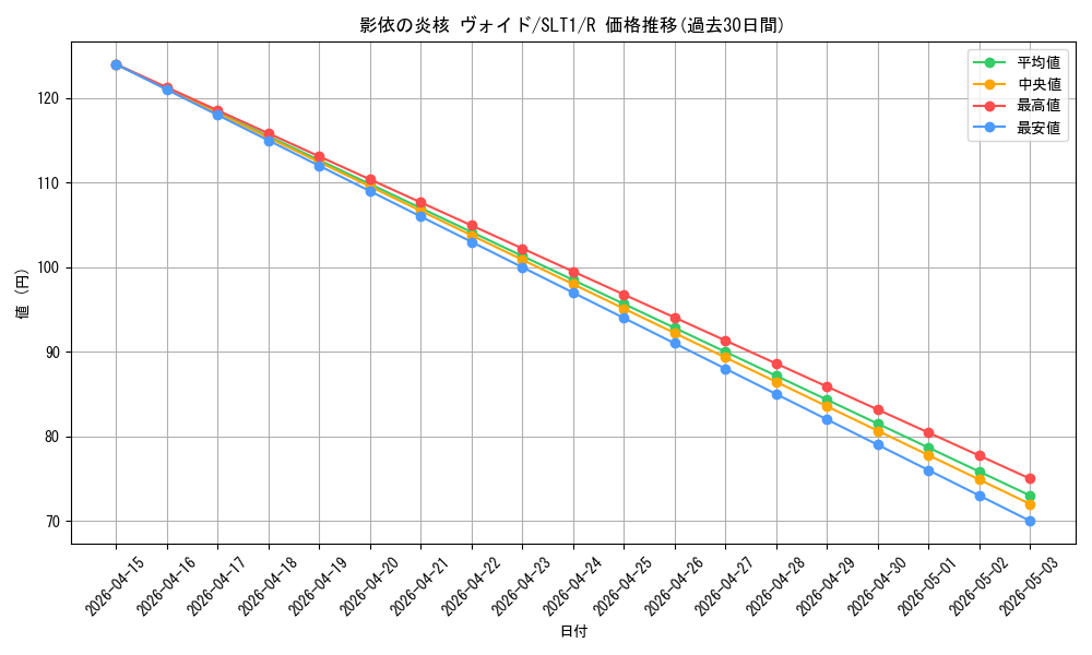 card_2805_series_6226_rarity_62_graph
