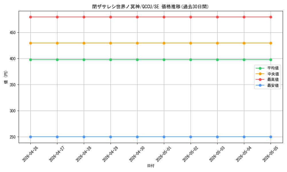 card_2842_series_2798_rarity_5_graph