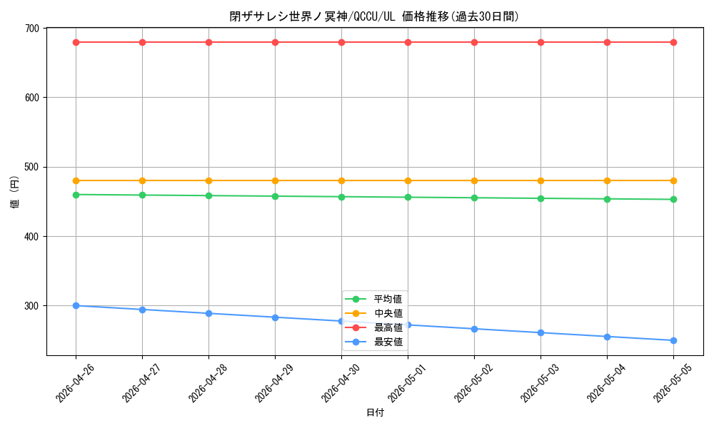 card_2842_series_2798_rarity_77_graph