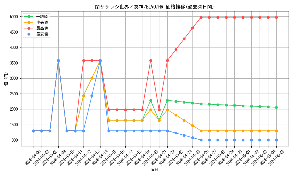 card_2842_series_6334_rarity_407_graph