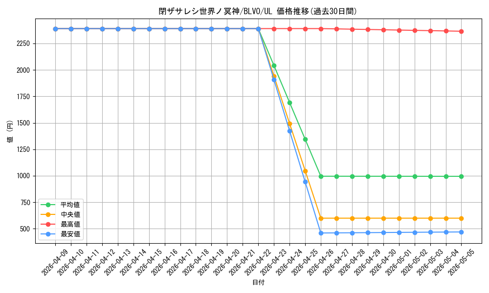 card_2842_series_6334_rarity_77_graph