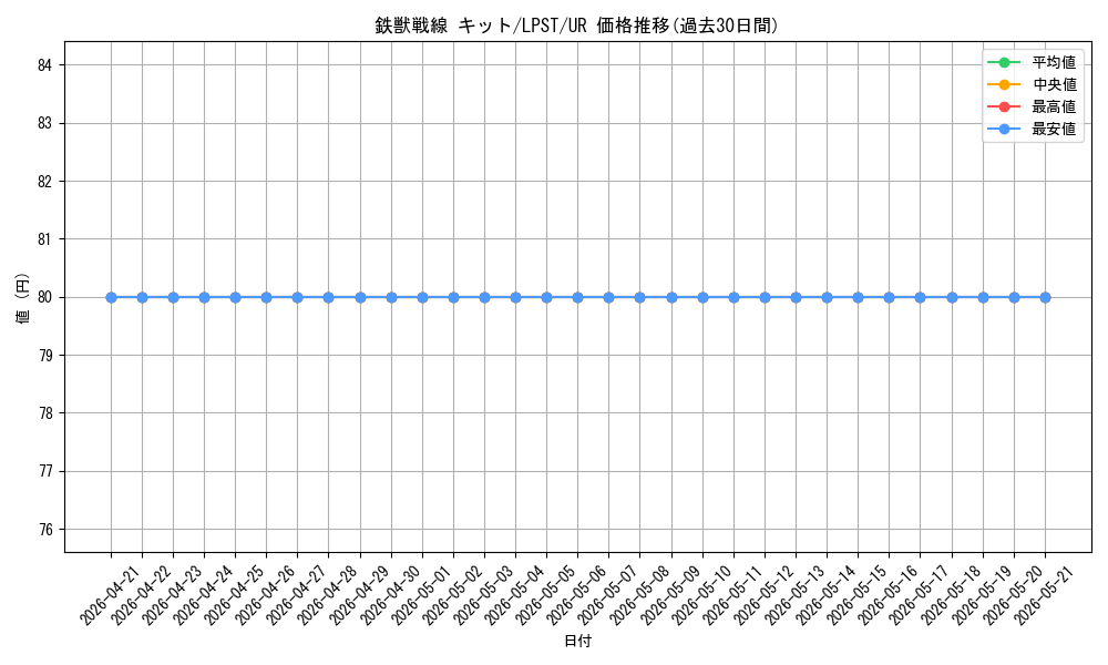 card_2874_series_1460300_rarity_7_graph