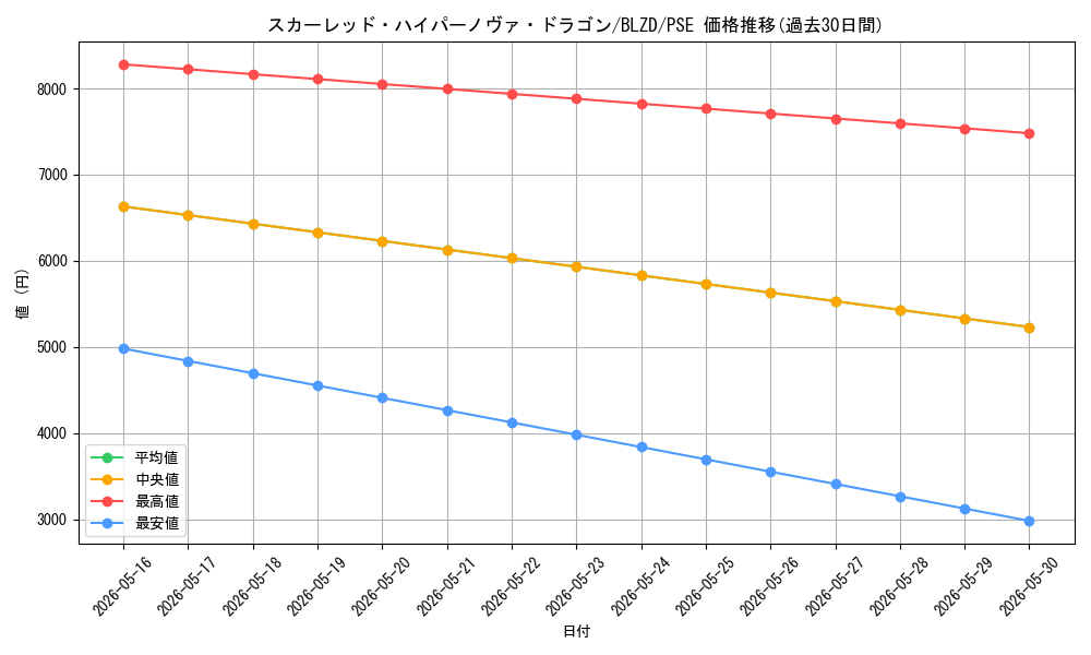 card_2879163_series_2790245_rarity_8_graph