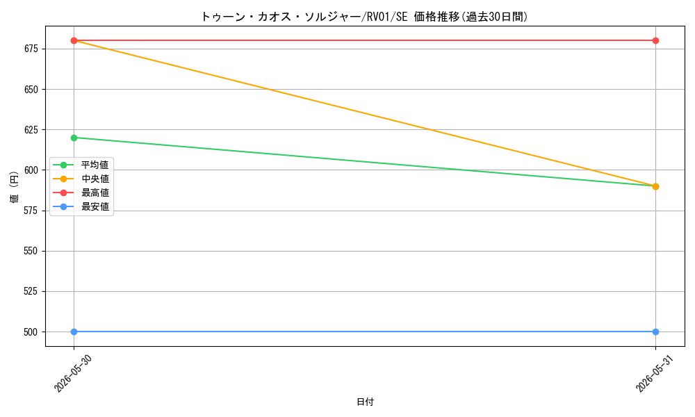 card_2931_series_7680455_rarity_5_graph