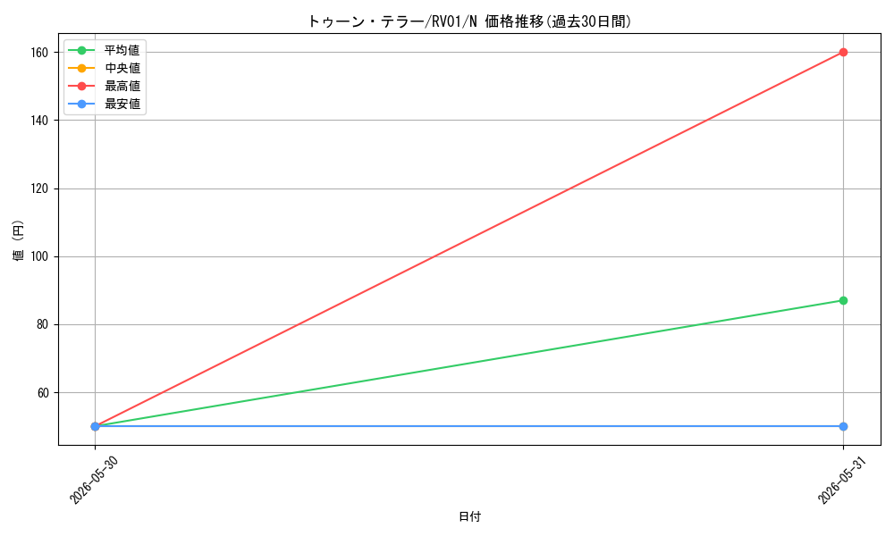 card_2932_series_7680455_rarity_1_graph
