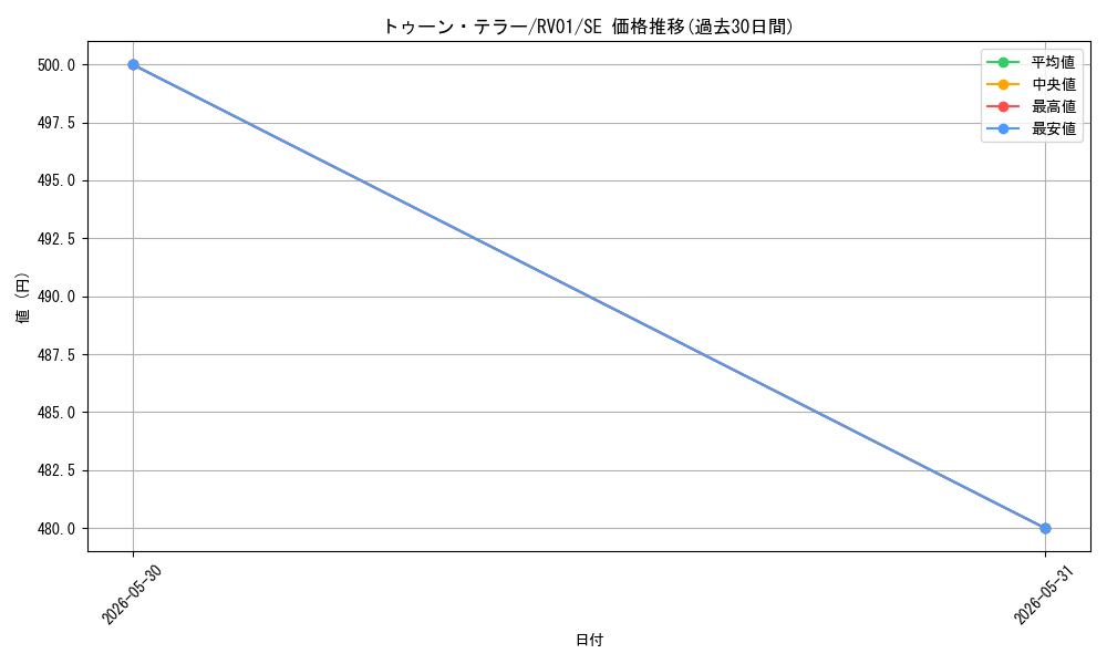 card_2932_series_7680455_rarity_5_graph