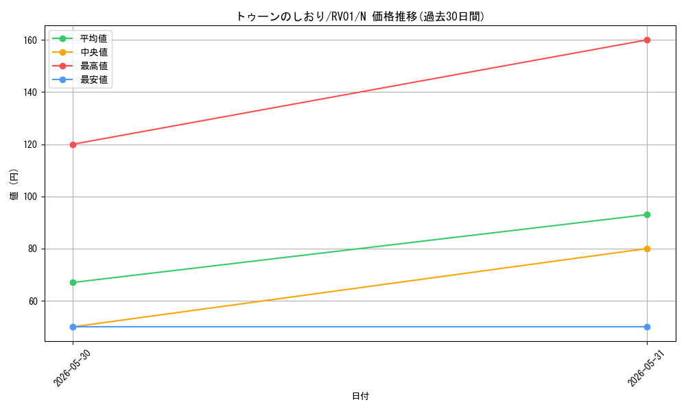 card_2933_series_7680455_rarity_1_graph