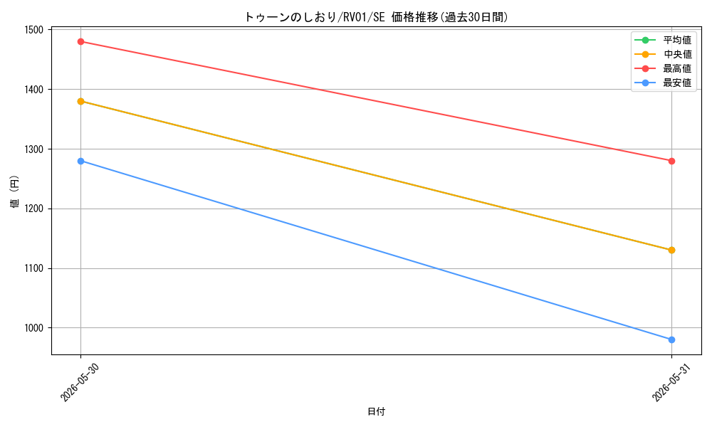 card_2933_series_7680455_rarity_5_graph