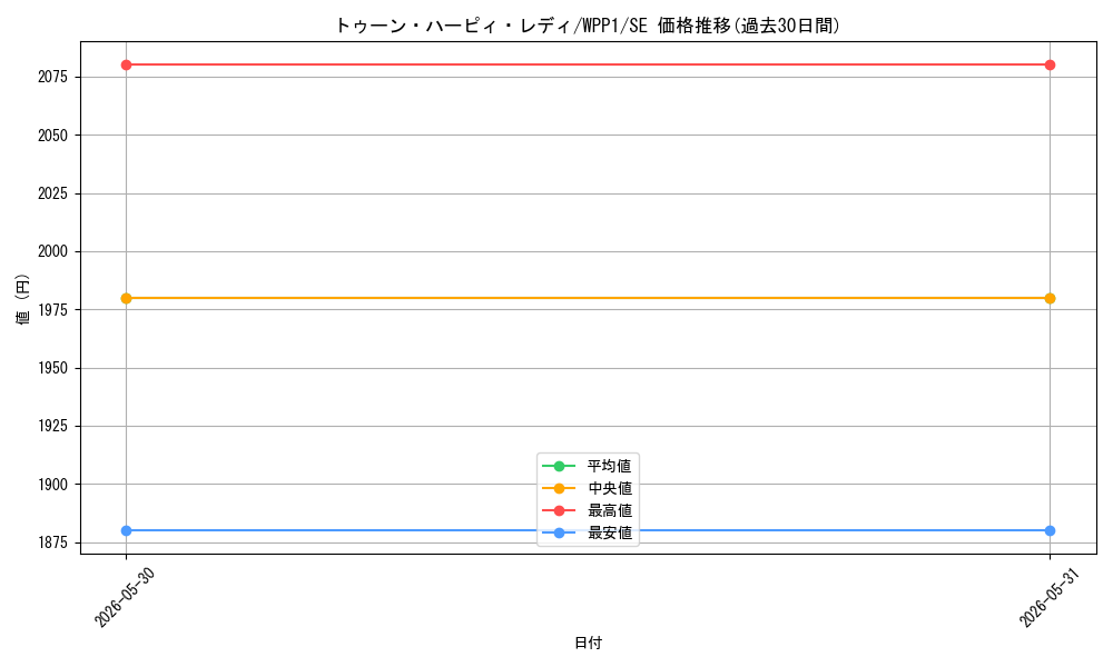 card_2934_series_6538_rarity_5_graph