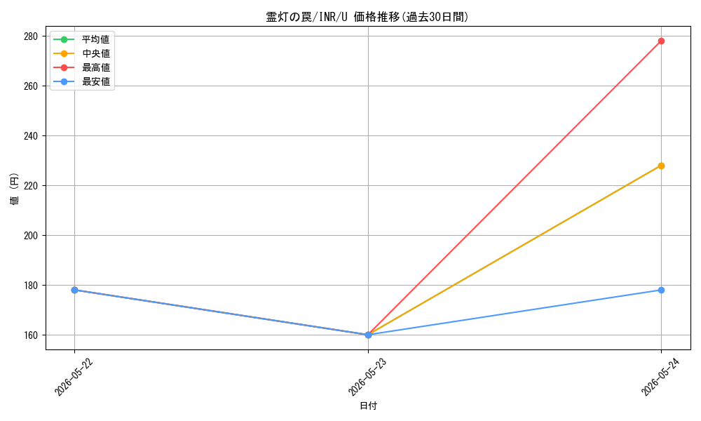 card_293539_series_179055_rarity_323478_graph
