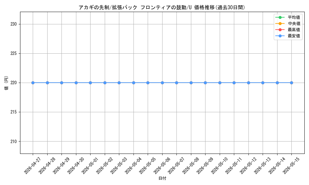 card_29353_series_61084_rarity_65215_graph