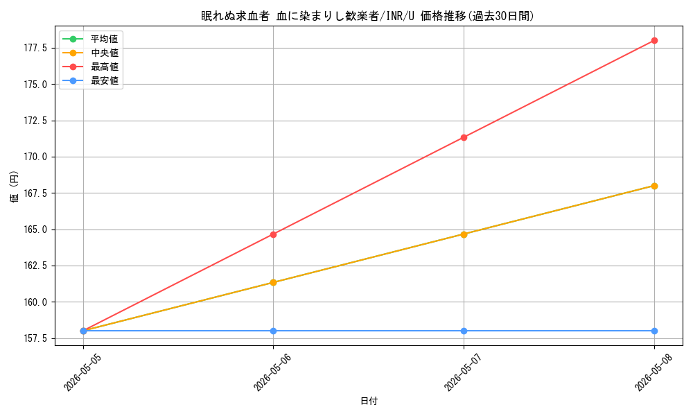 card_293607_series_179055_rarity_323478_graph