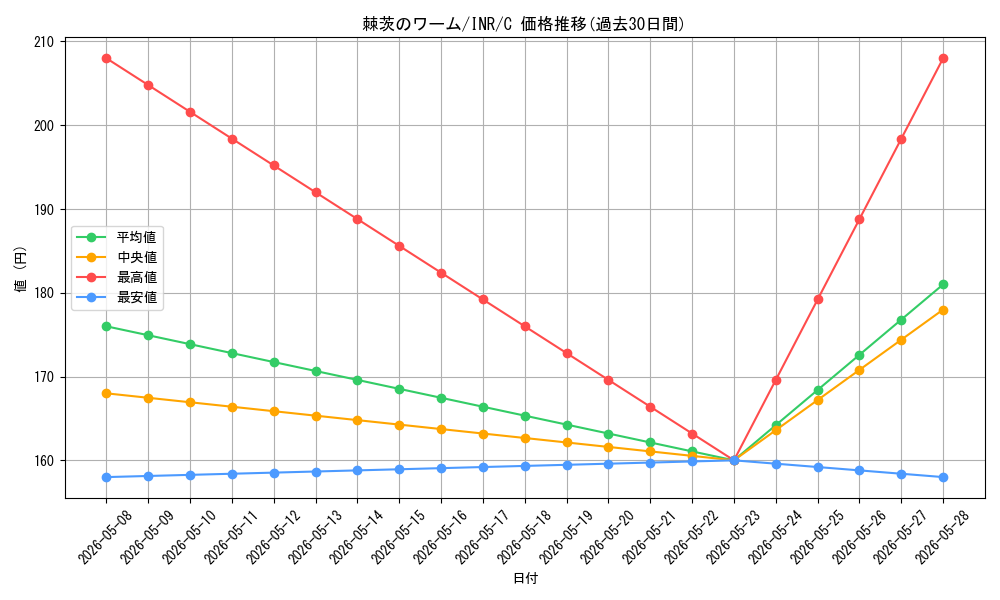 card_293668_series_179055_rarity_323480_graph