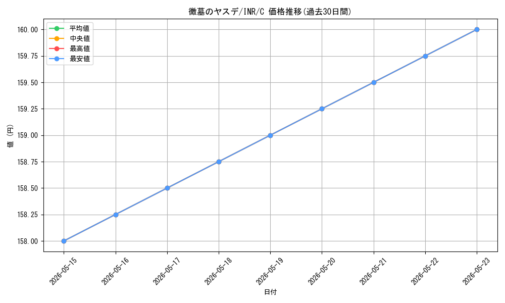 card_293688_series_179055_rarity_323480_graph