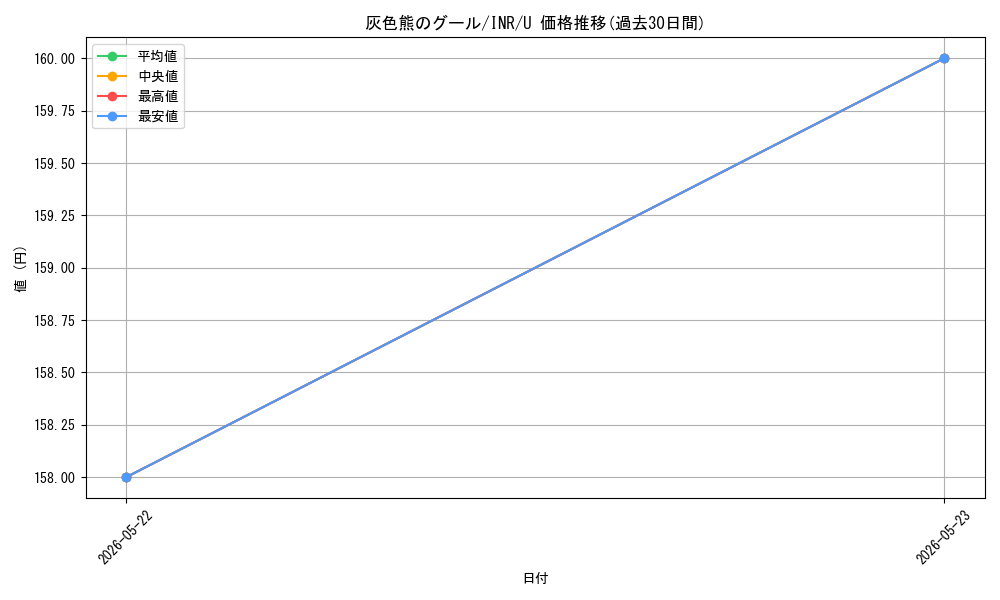 card_294117_series_179055_rarity_323478_graph