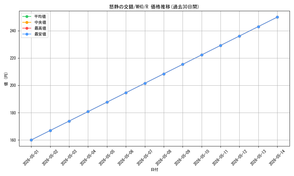 card_294922_series_208771_rarity_323476_graph