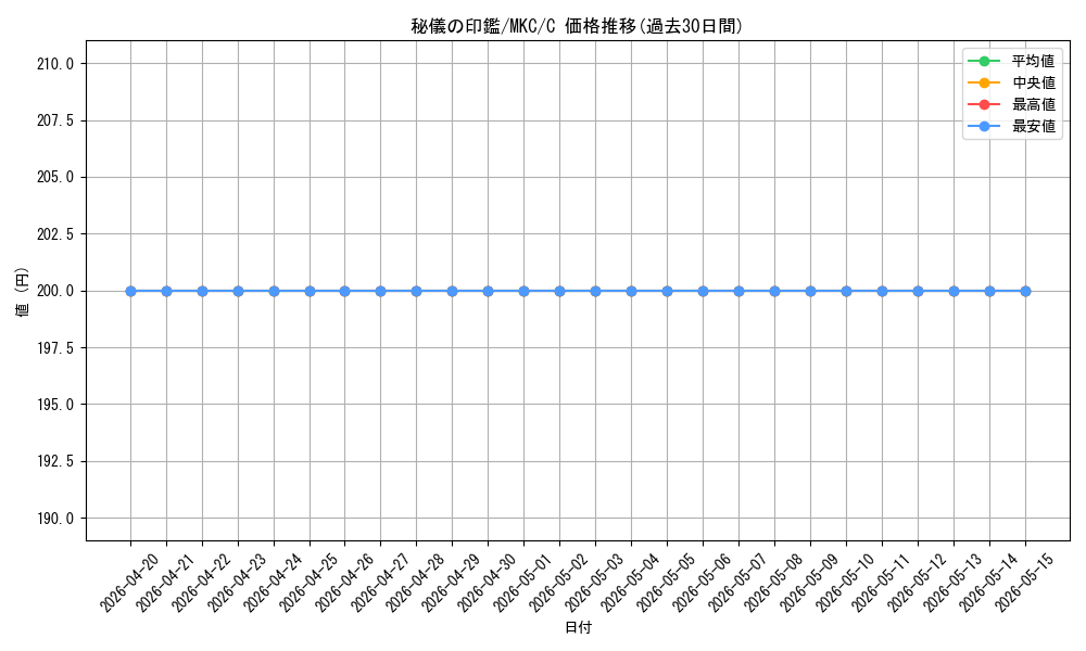 card_296695_series_208024_rarity_323480_graph
