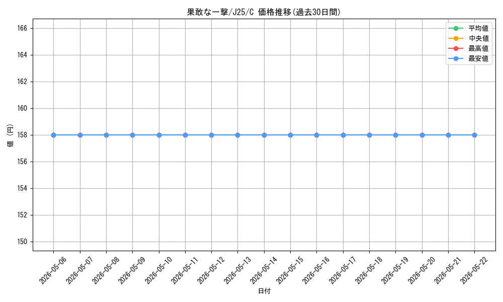 card_296707_series_204363_rarity_323480_graph