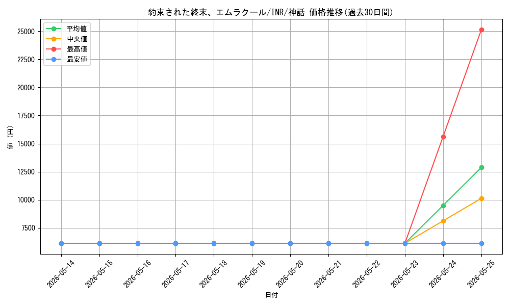 card_299263_series_179055_rarity_323477_graph