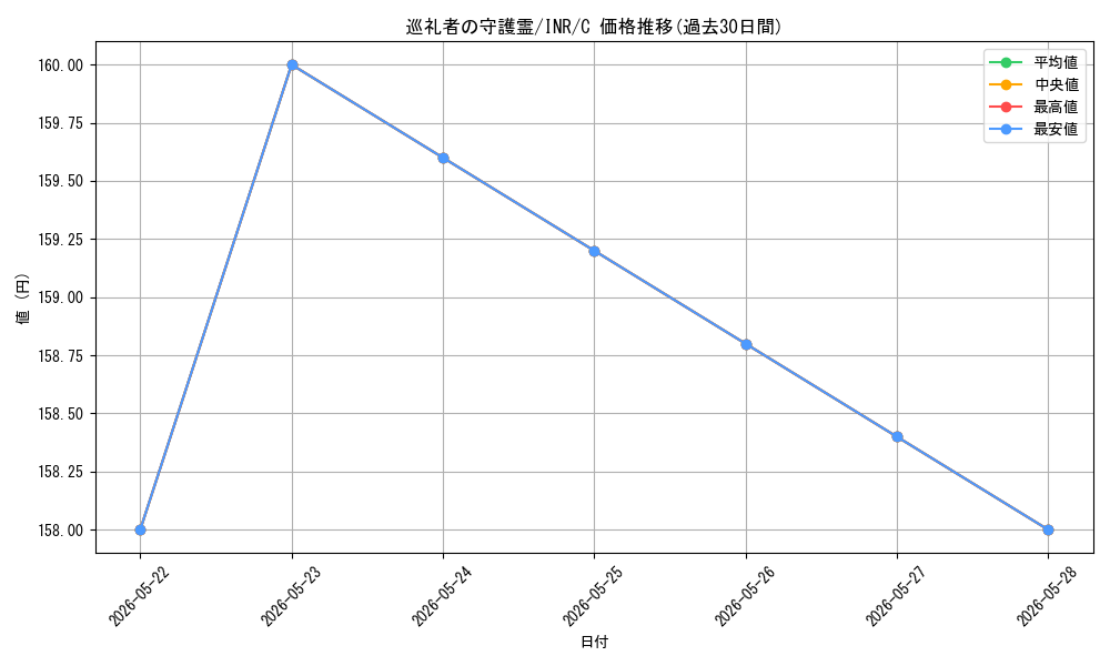 card_299287_series_179055_rarity_323480_graph