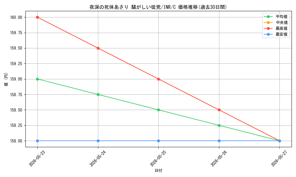 card_299353_series_179055_rarity_323480_graph