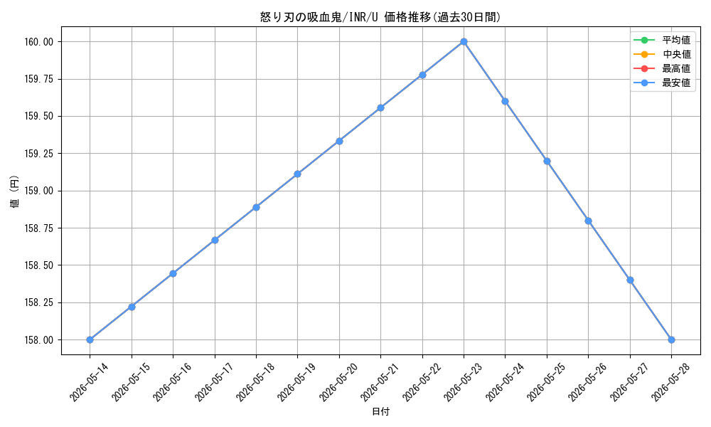 card_299385_series_179055_rarity_323478_graph