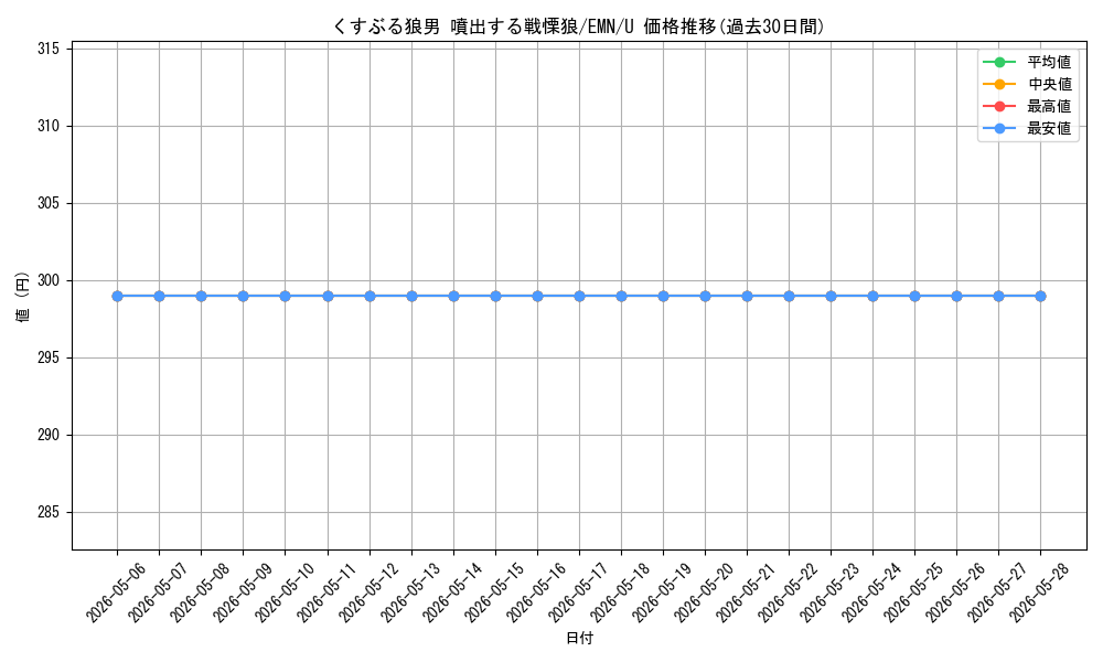 card_299399_series_177487_rarity_323478_graph