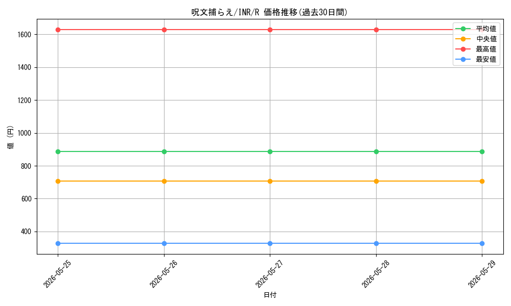 card_299446_series_179055_rarity_323476_graph