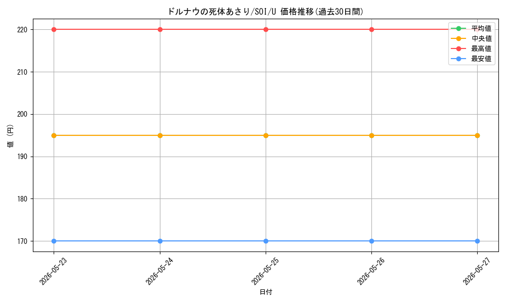 card_299519_series_177692_rarity_323478_graph