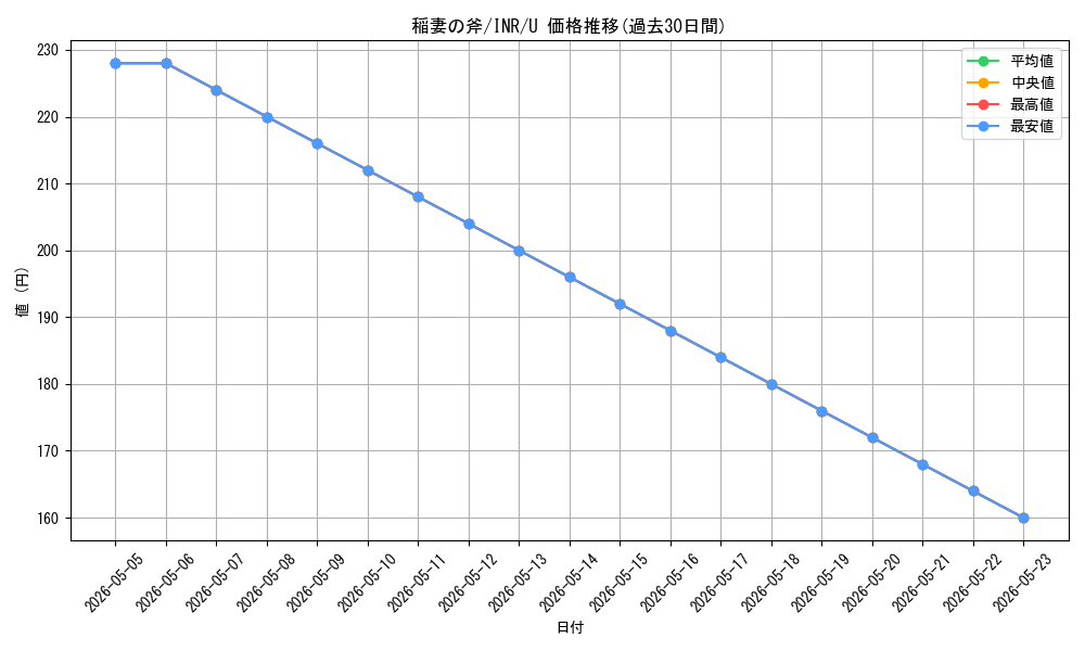 card_299632_series_179055_rarity_323478_graph