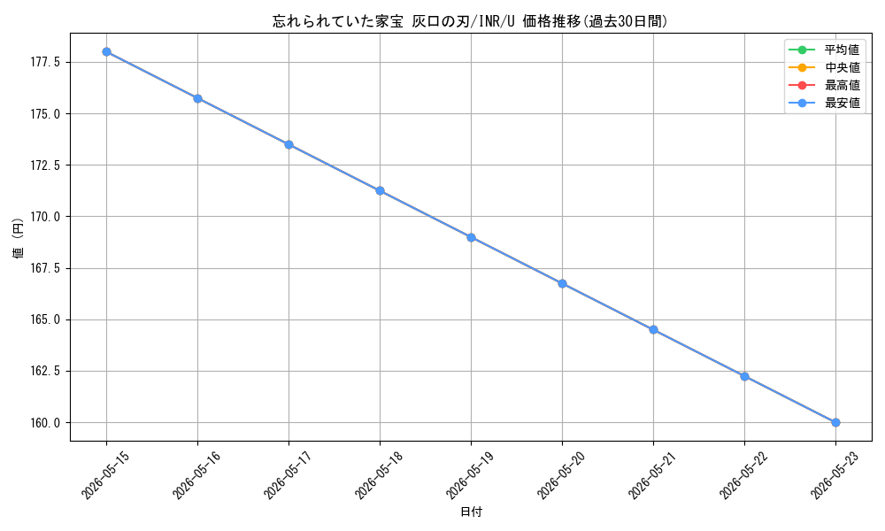 card_299722_series_179055_rarity_323478_graph