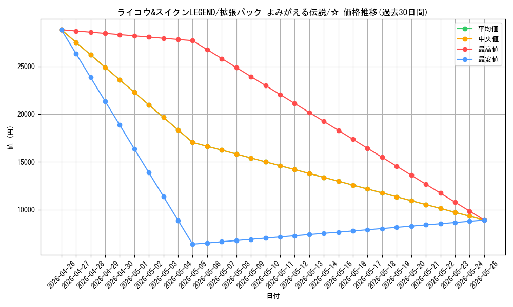 card_30027_series_61101_rarity_65569_graph