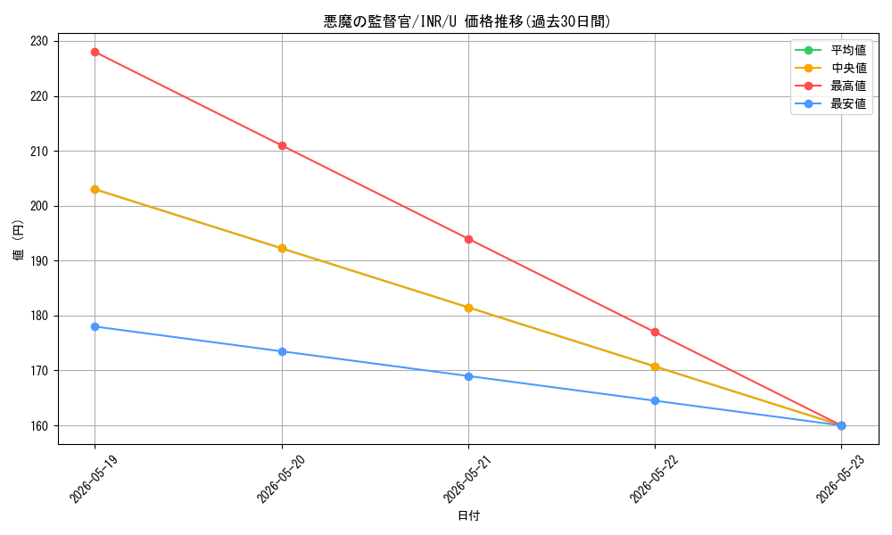 card_302288_series_179055_rarity_323478_graph