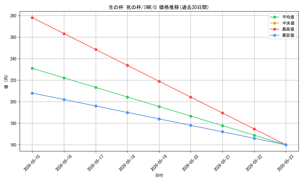 card_302583_series_179055_rarity_323478_graph
