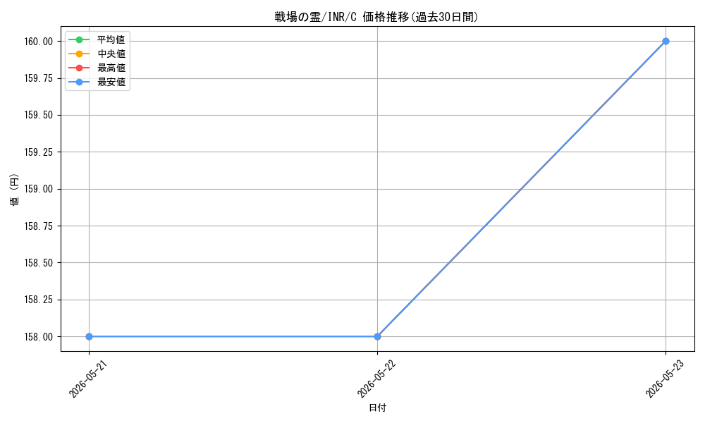 card_302640_series_179055_rarity_323480_graph
