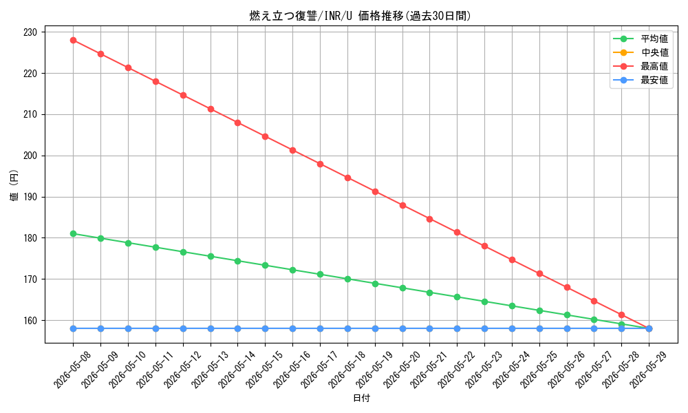 card_302728_series_179055_rarity_323478_graph