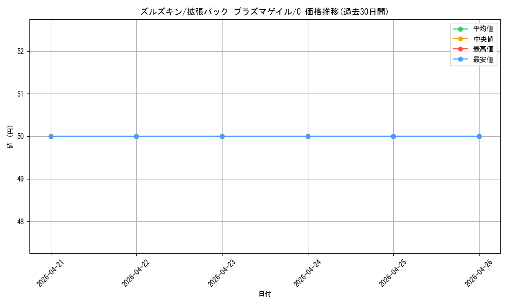 card_30337_series_61137_rarity_65214_graph