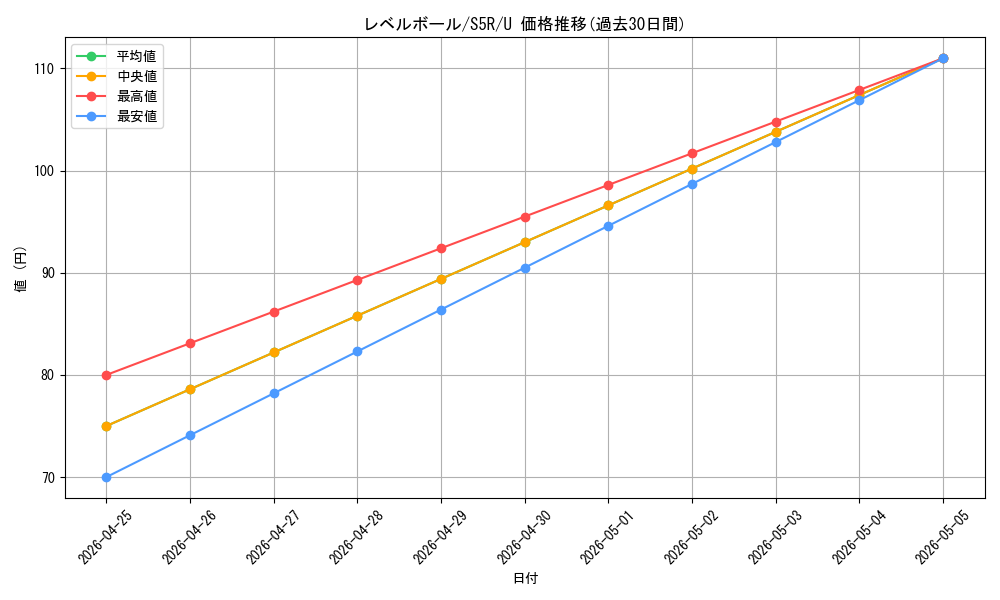 card_30592_series_61332_rarity_65215_graph