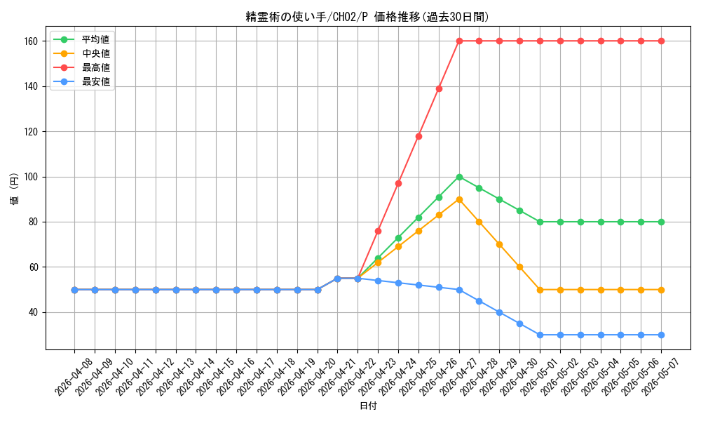 card_3107_series_2789878_rarity_2_graph