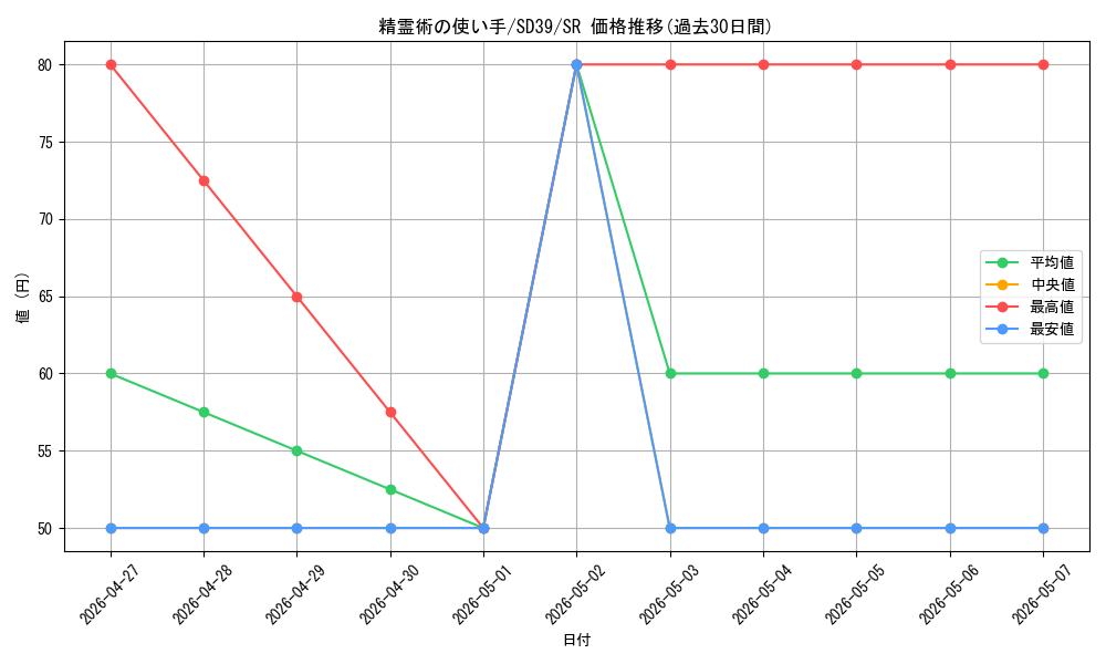 card_3107_series_7035_rarity_3_graph