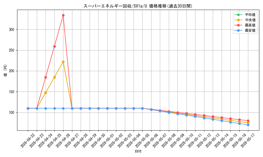 card_31398_series_61379_rarity_65215_graph