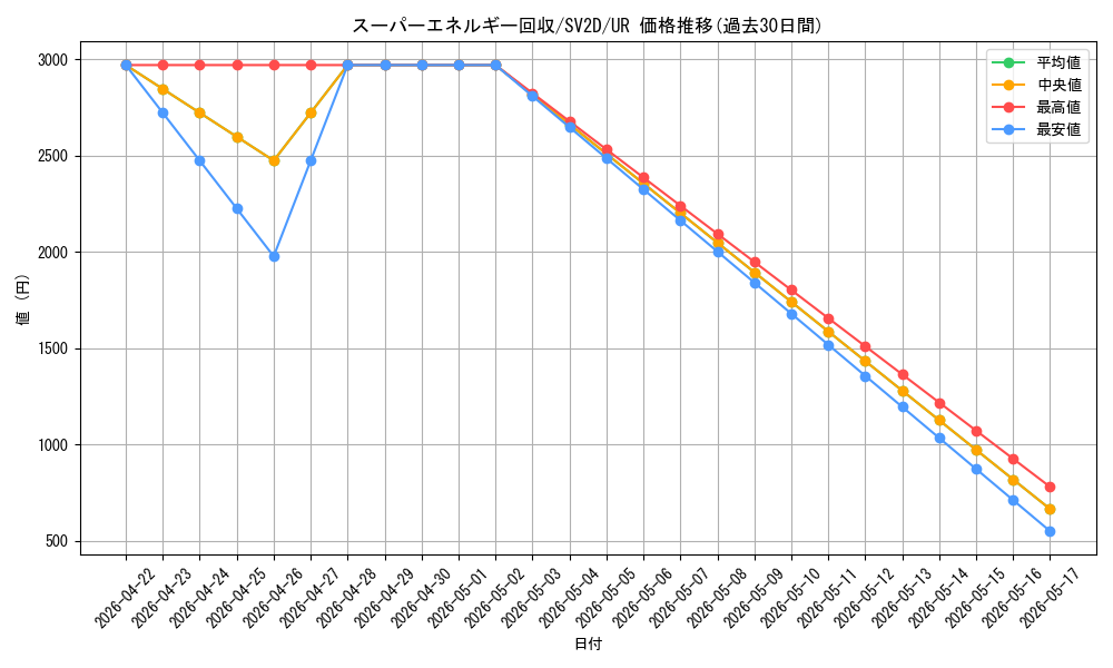 card_31398_series_61382_rarity_71893_graph